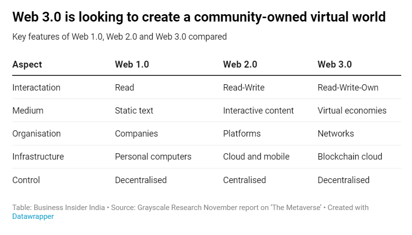 为什么说Facebook、微软等公司眼中的元宇宙与Web3.0相背离？